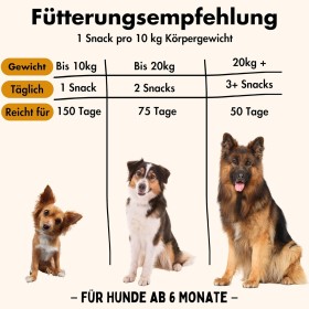 Snacks multivitamines KUINEA pour chiens – 150 friandises